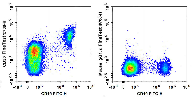 PE Anti-Mouse CD62L Antibody(M