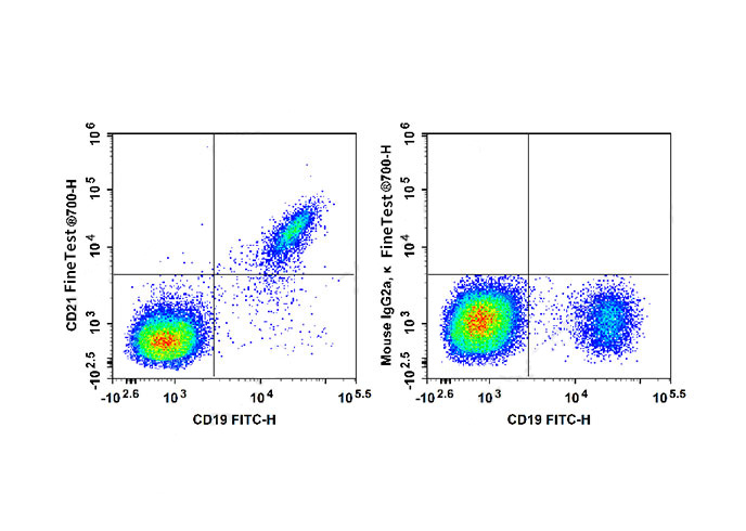 PE Anti-Human CD45(HI30)