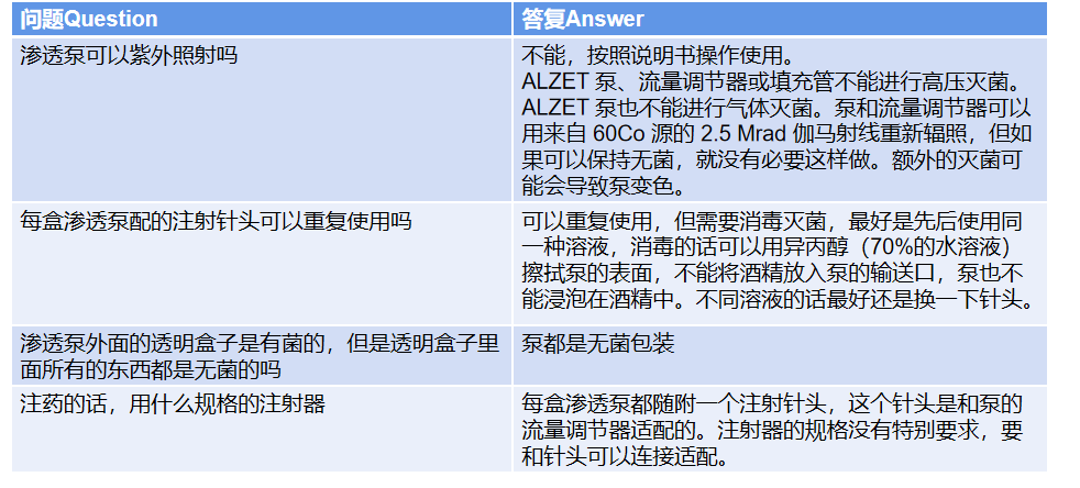 小鼠皮下渗透微泵操作步骤