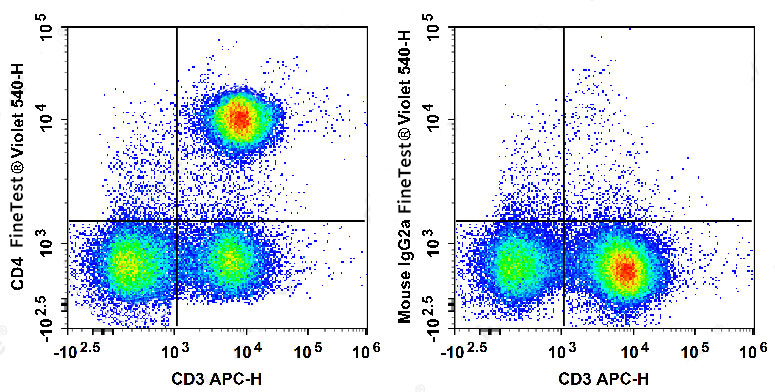 Sunncell Violet 540 Mouse IgG3