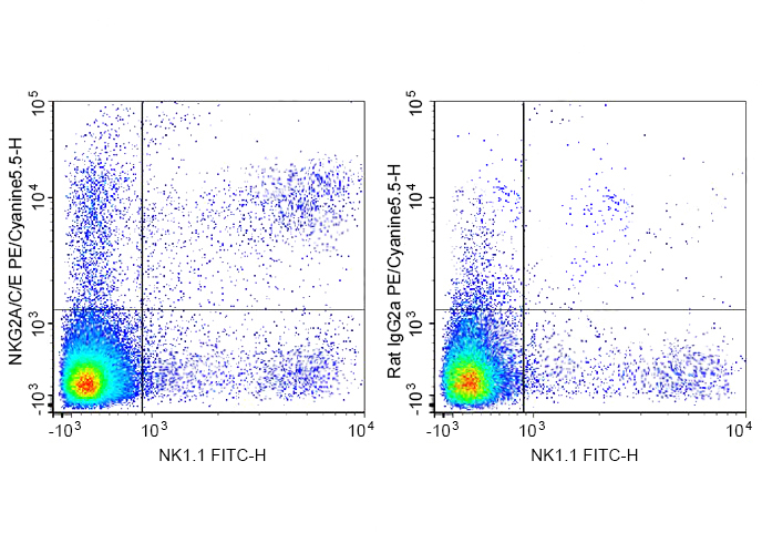 FITC Anti-Human CD203c Antibod