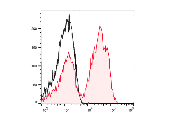 Sunncell 647 Anti-Mouse TNFA(X