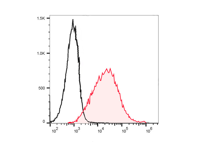 Sunncell Violet 450 Anti-Mouse