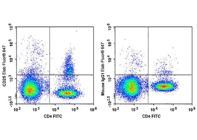 FITC Anti-Human CD303/BDCA-2 A