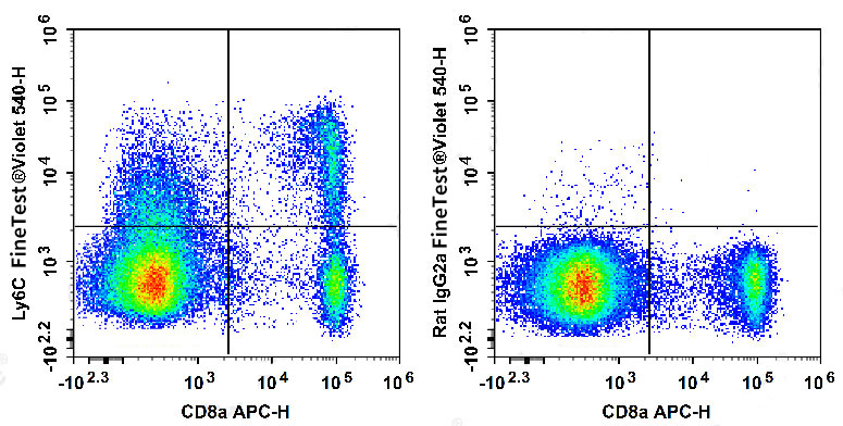 Sunncell 647 Anti-Human CD16(3