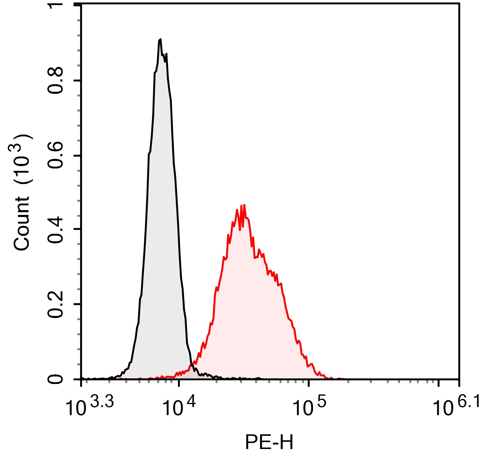 Sunncell 700 Anti-Human CD39 A