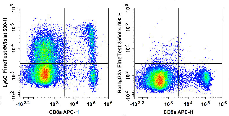 Sunncell 647 Anti-Human CD40(G