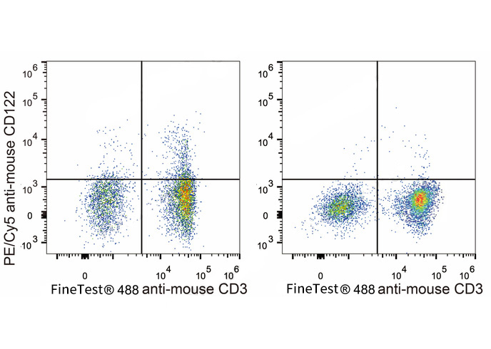 PE Anti-Human CD200 Antibody(O