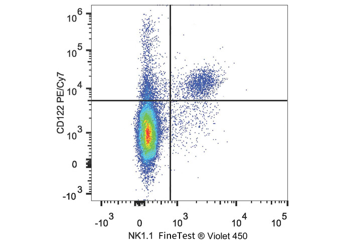 PE Anti-Human CD33 Antibody(6C