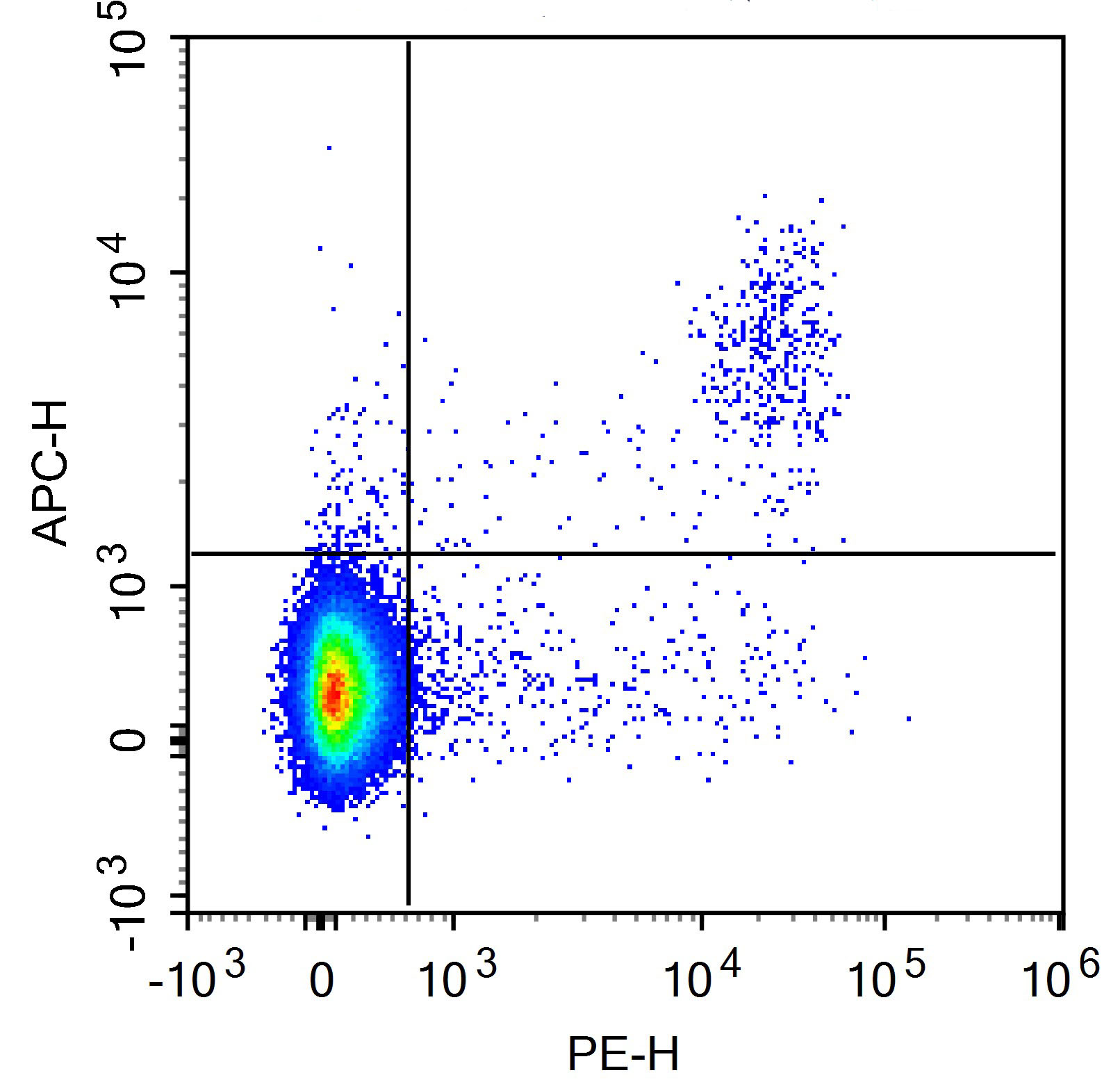 Sunncell 488 Anti-Mouse CD27 A