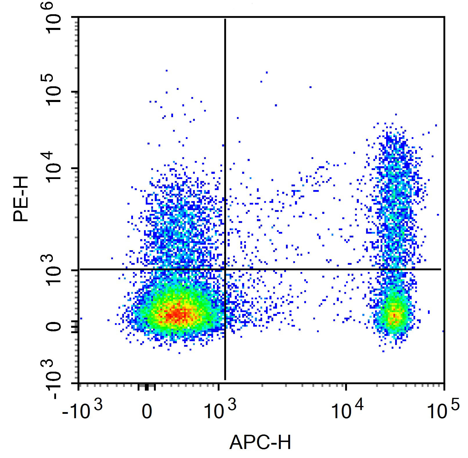 Sunncell 700 Anti-Human CD194/