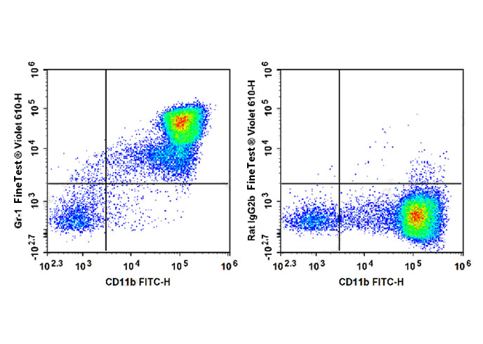 PE-Cy5 Anti-Human CD95/Fas Ant