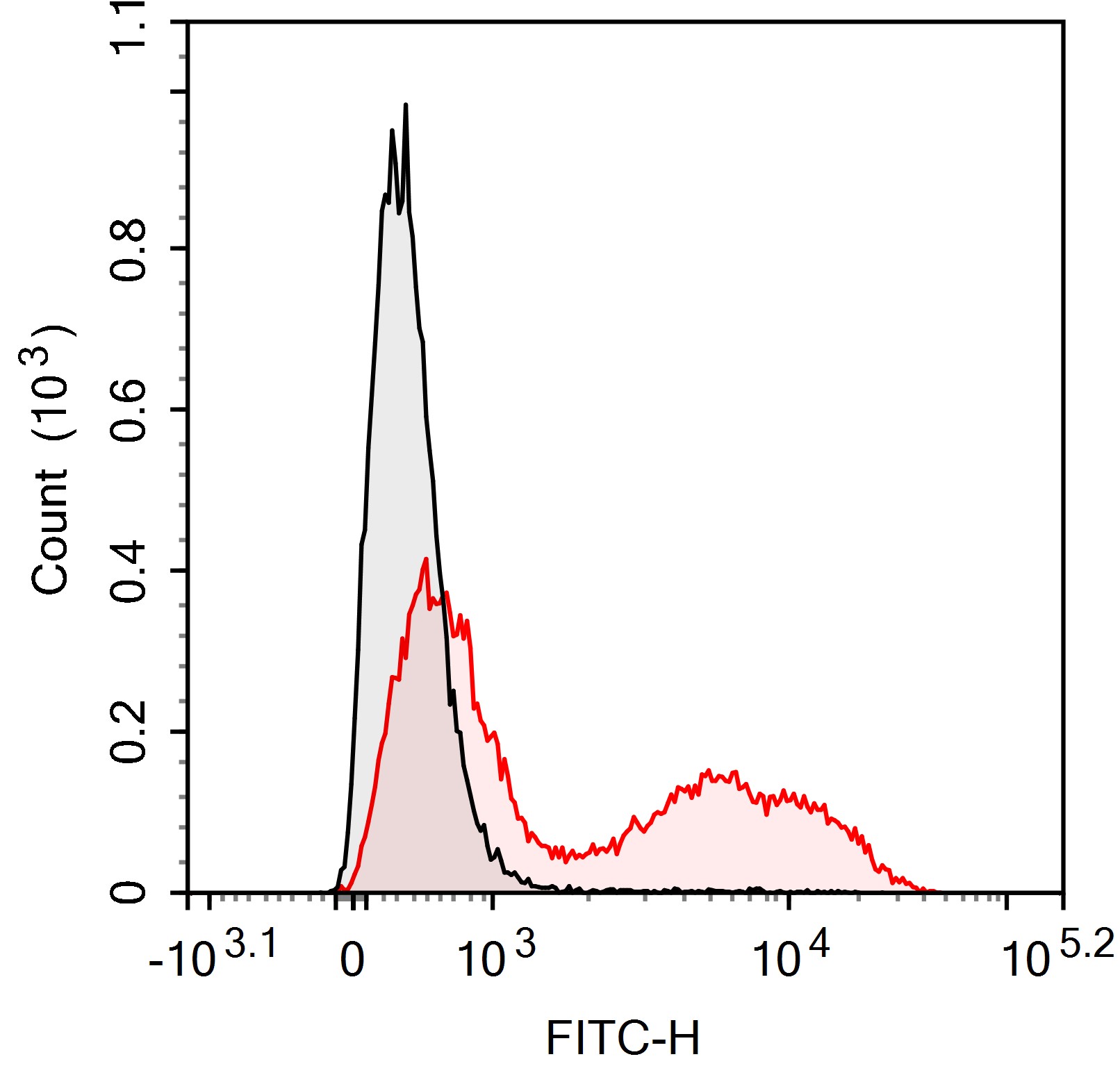 Sunncell 647 Anti-Human CD38 A