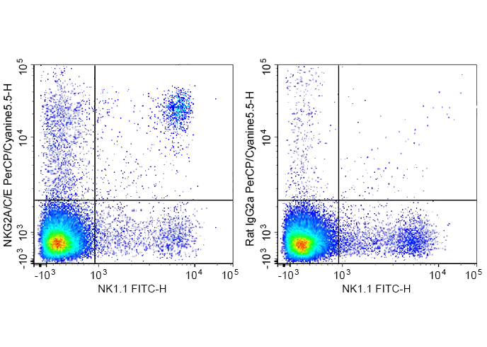 PE-Cy5 Anti-Human CD156c(ADAM1
