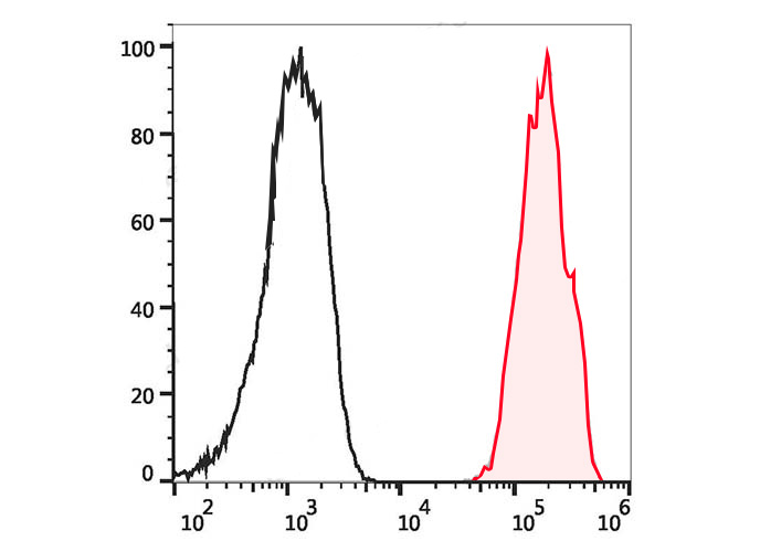 Sunncell 488 Anti-Human CD68 (