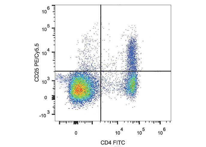 FITC Anti-Human CD352 Antibody