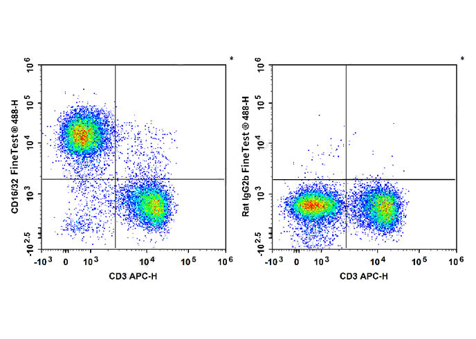 APC Anti-Human CD14(M5E2)