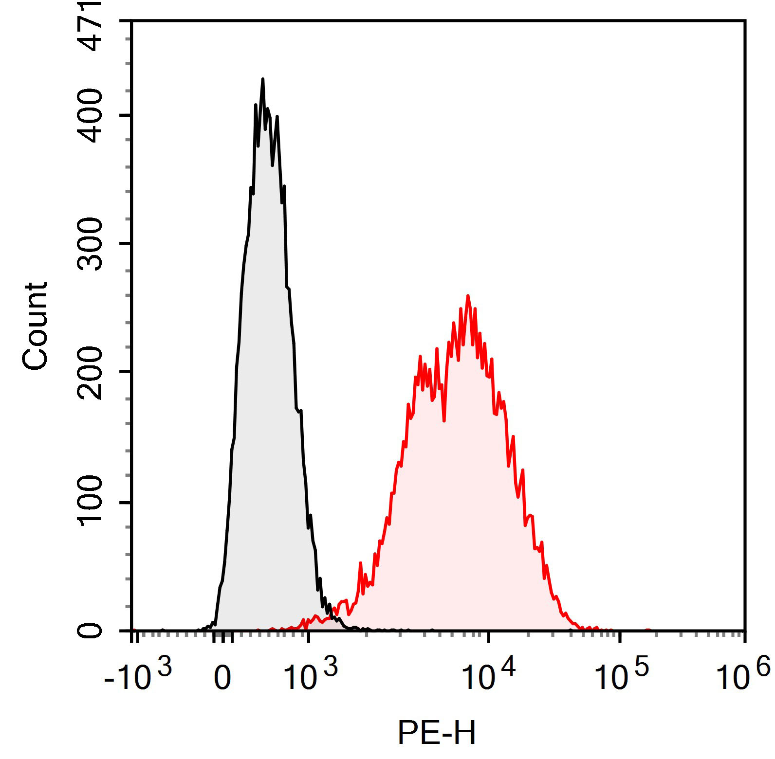 FITC Anti-Human CD158/KIR2DL1