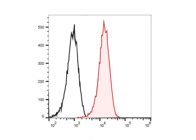 PE Anti-Human CD329 Antibody(K