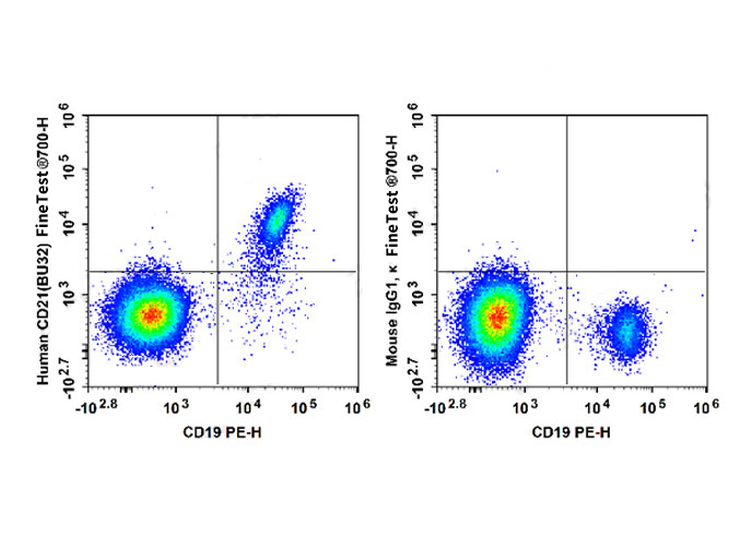 PE Anti-Human CD44 Antibody(P2
