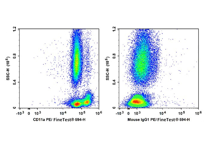 PE-Sunncell 594 Anti-Mouse IF