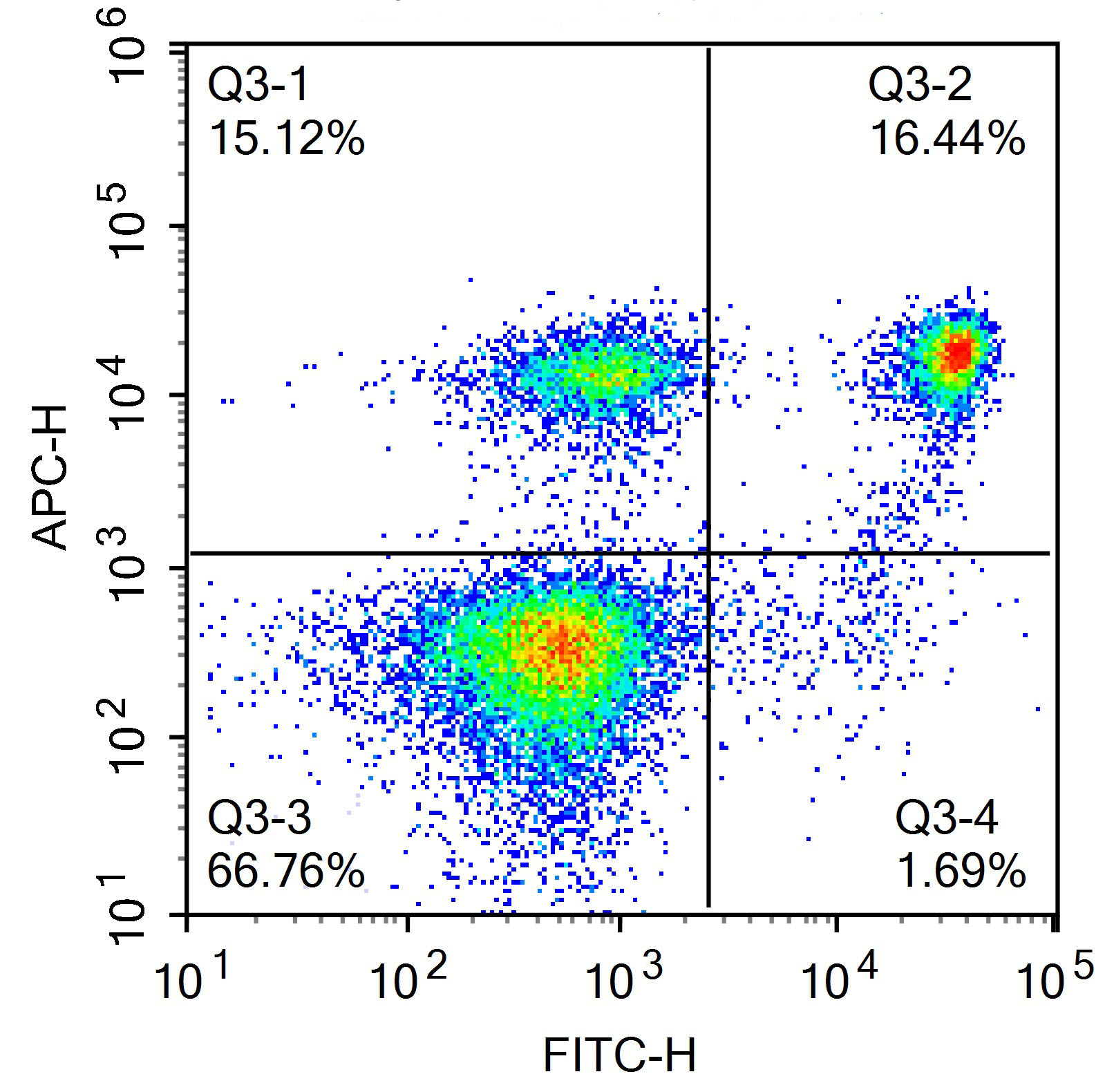 Sunncell 700 Anti-Human CD6 An