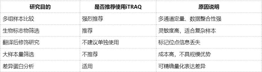 itraq-based-quantitative-proteomics-zh8 itraq-based-quantitative-proteomics-zh8