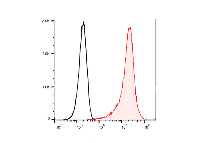 PE Anti-Human CD7 Antibody(HIT
