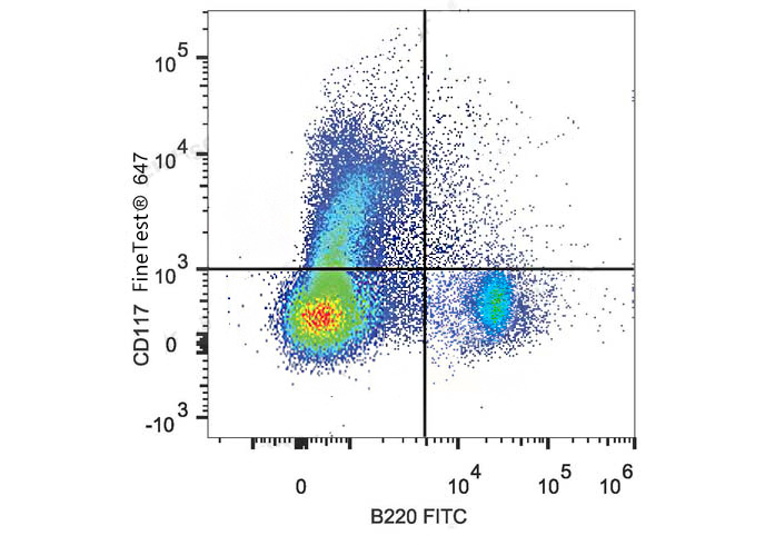 Sunncell Violet 500 Mouse IgG2
