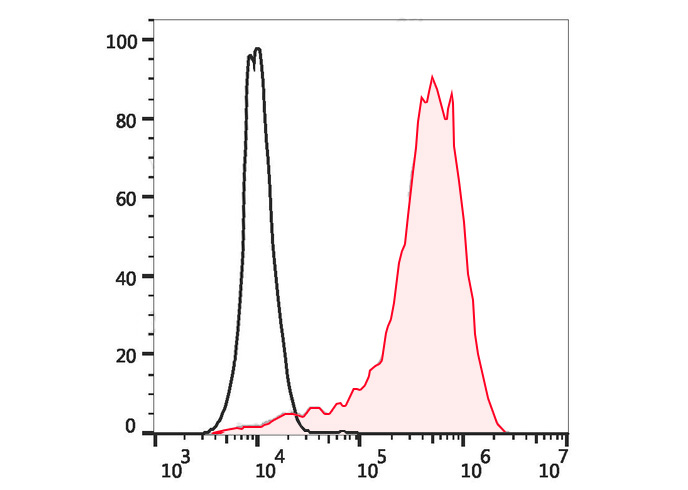 Sunncell V450 Anti-Human CD3 (