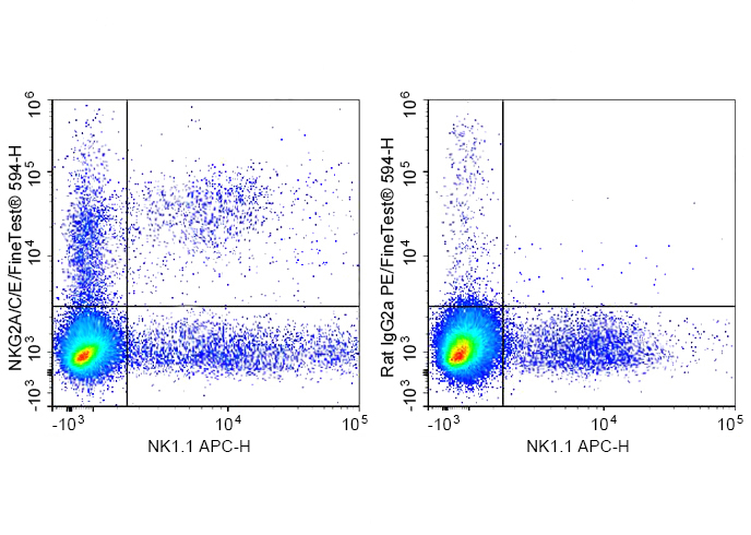 Sunncell 700 Anti-Human CD133