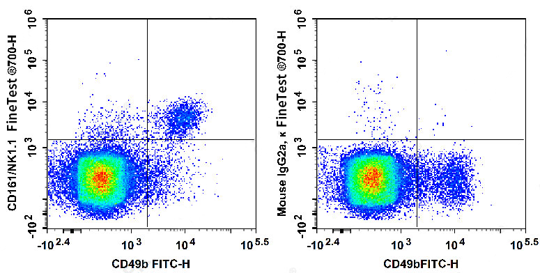 PerCP-Cy5.5 Anti-Human CD15/SS