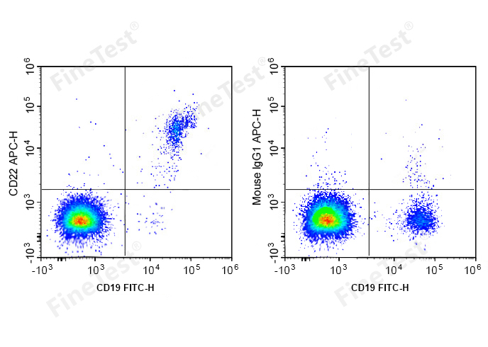 APC Anti-Human CD22(HIB22)