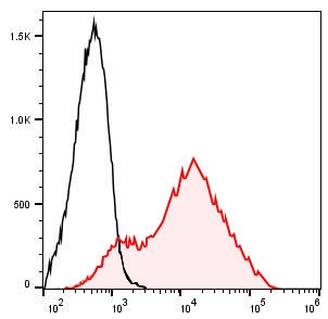 Sunncell Violet 540 Mouse IgG1