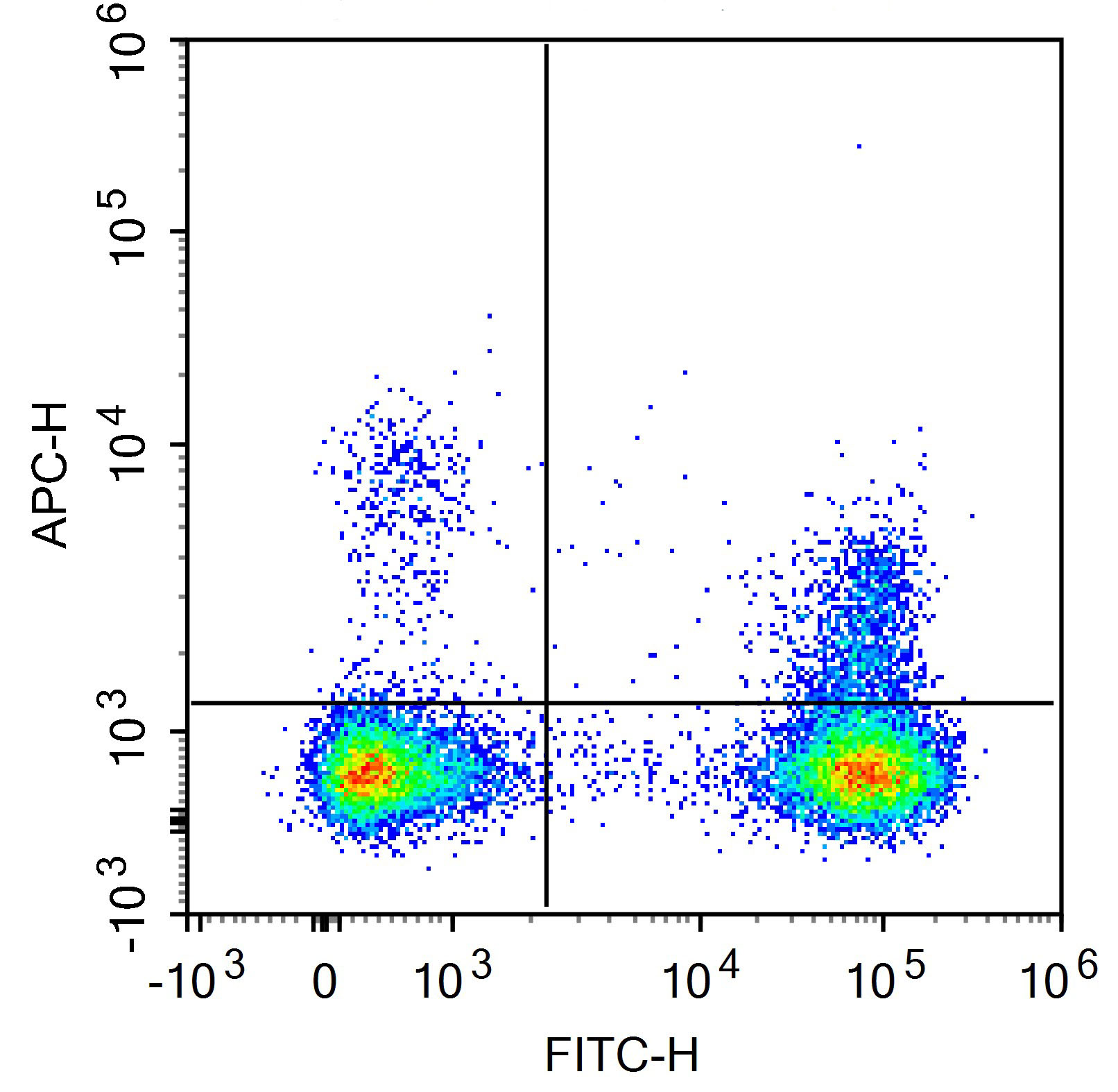 APC Anti-Human CD73(AD2)