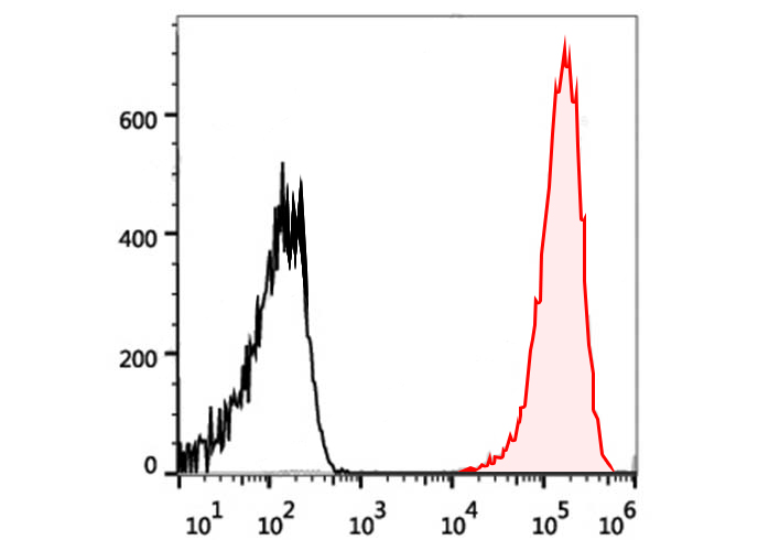 FITC Anti-Human CD134(Ber-ACT3