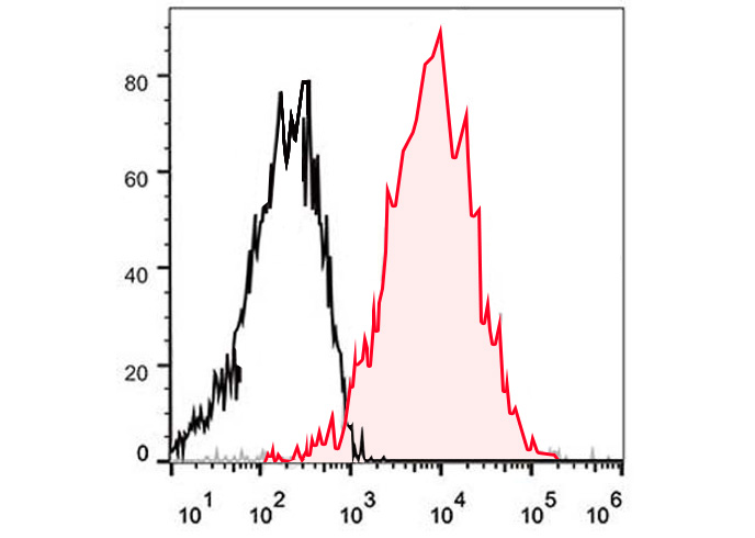 FITC Anti-Human CD1a Antibody(