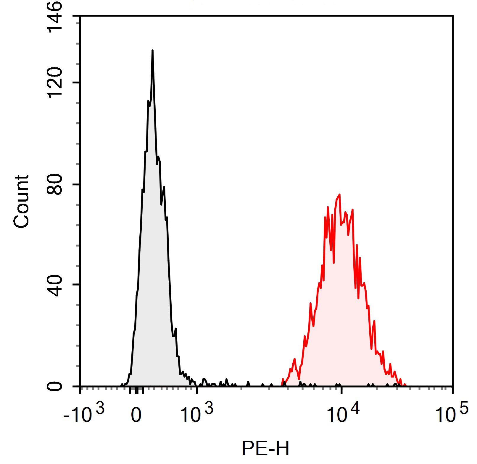 Sunncell 700 Anti-Mouse CD38 A
