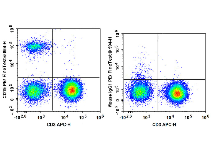 FITC Anti-Mouse CD62L Antibody