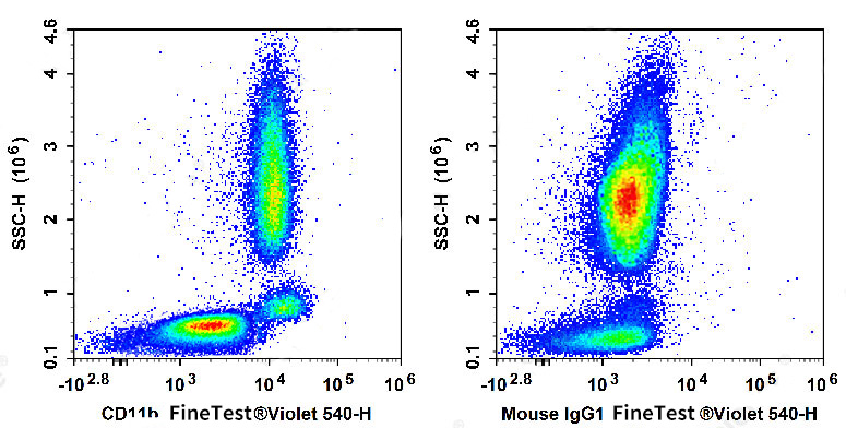 Sunncell 700 Anti-Human/Mouse
