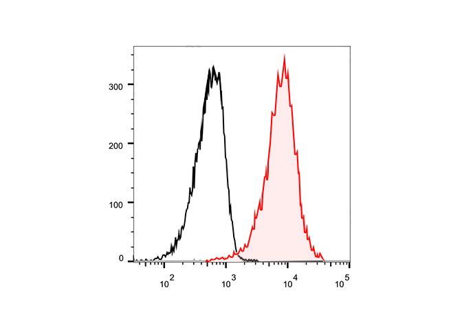 PE-Cy7 Anti-Human CD329 Antibo