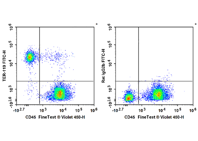 Sunncell 647 Anti-Human CD185