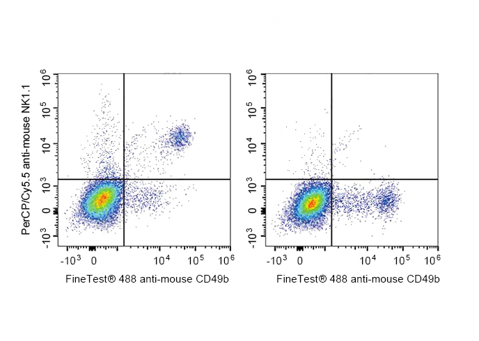 Sunncell Violet 450 Anti-Human