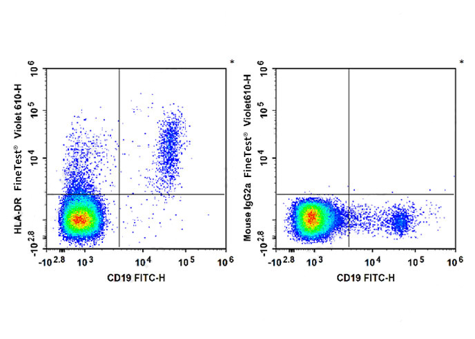 Sunncell Violet 450 Anti-Human