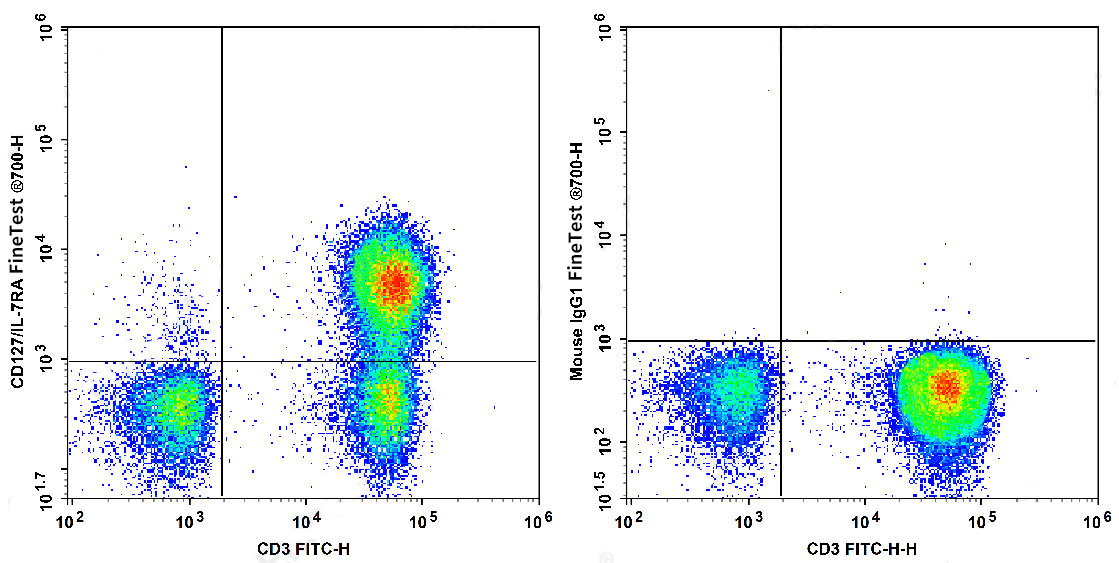 PE Anti-Human CD1a Antibody(OK