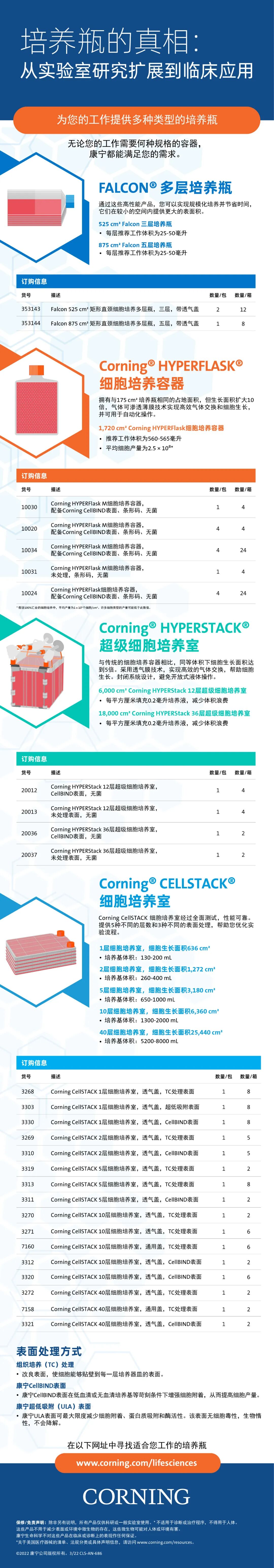 从实验室研究扩展到临床应用， 康宁满足您的各种培养瓶需求