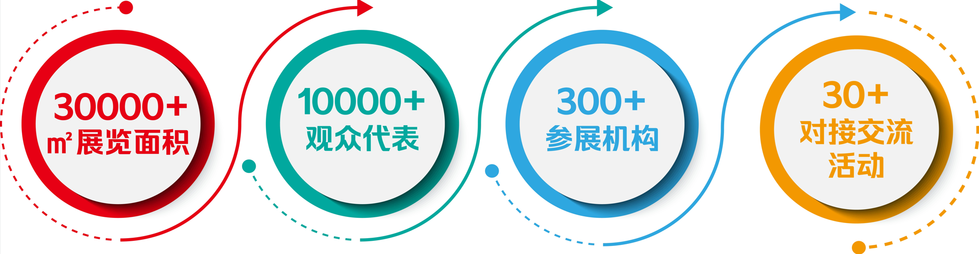 泰州国际医药博览会参会信息