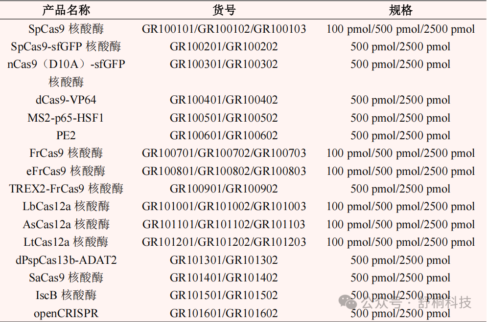 Nucleic Acids Research | Cas9的“分子胶水”效应:通过激活核糖体-mTORC2通路调控细胞生长