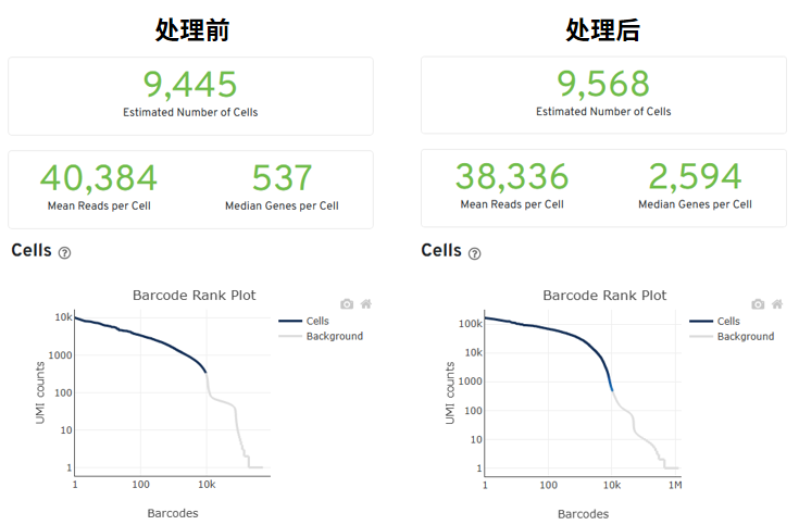 试剂盒推荐 | 百奥益康死细胞去除缓冲液(货号：BA3338）