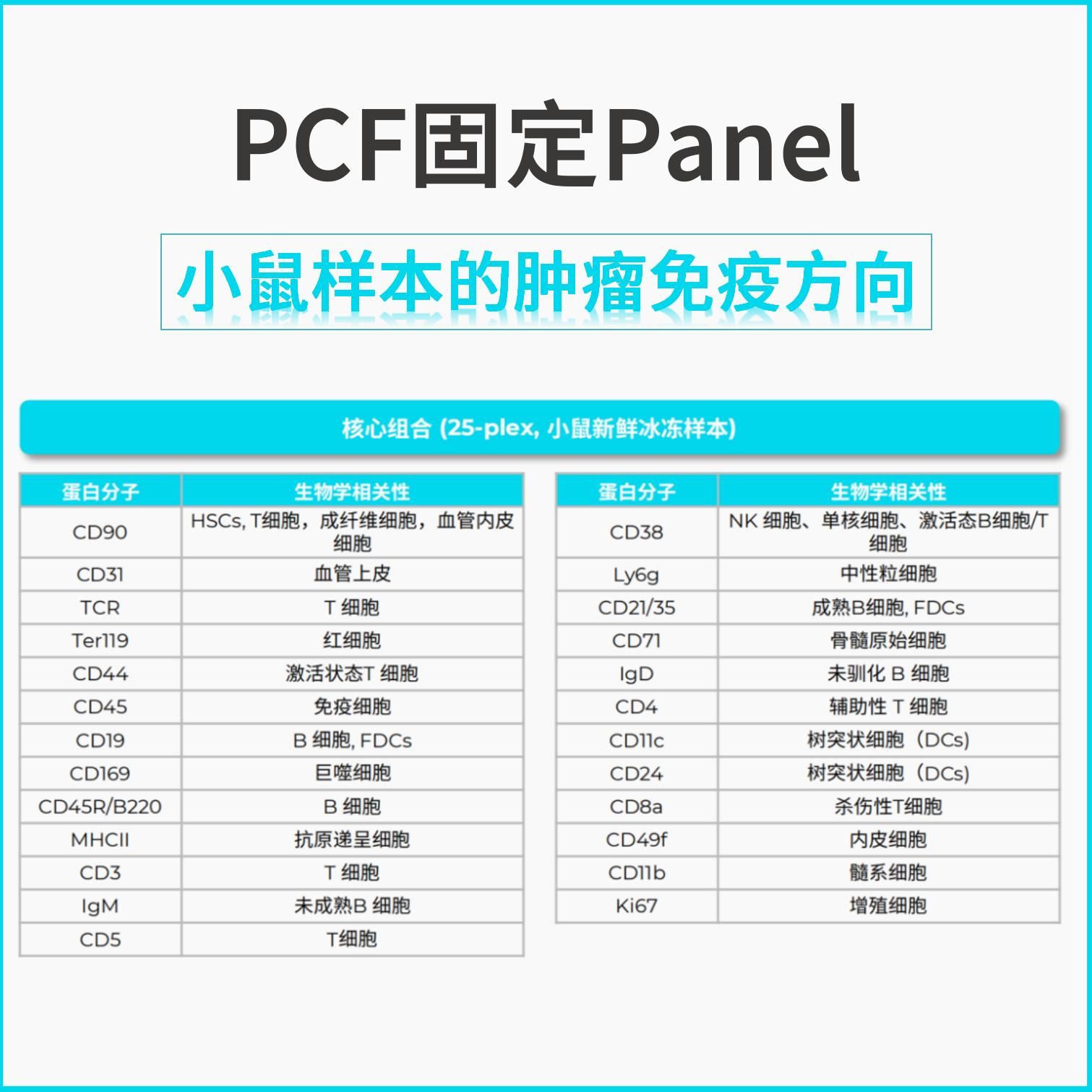 PCF固定Panel立减2万起-小鼠样本肿瘤免疫